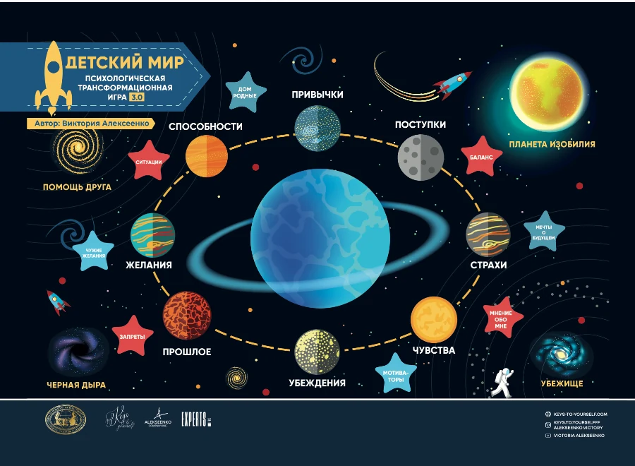 Детский МИР 3.0 — сертификат ведущего