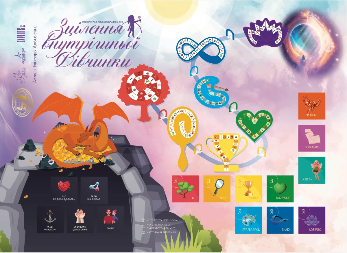 Зцілення внутрішньої Дівчинки — ігрове поле