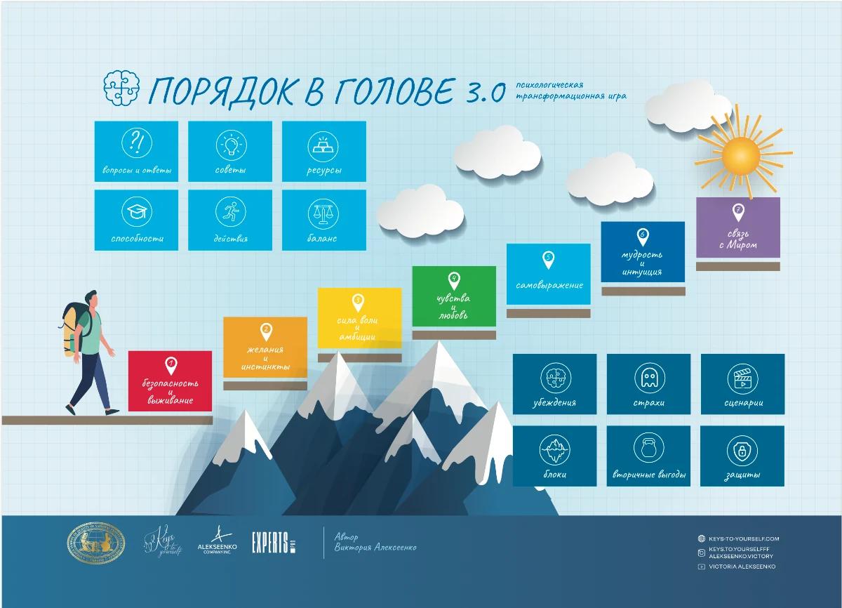 Порядок в голове 3.0 — игровое поле