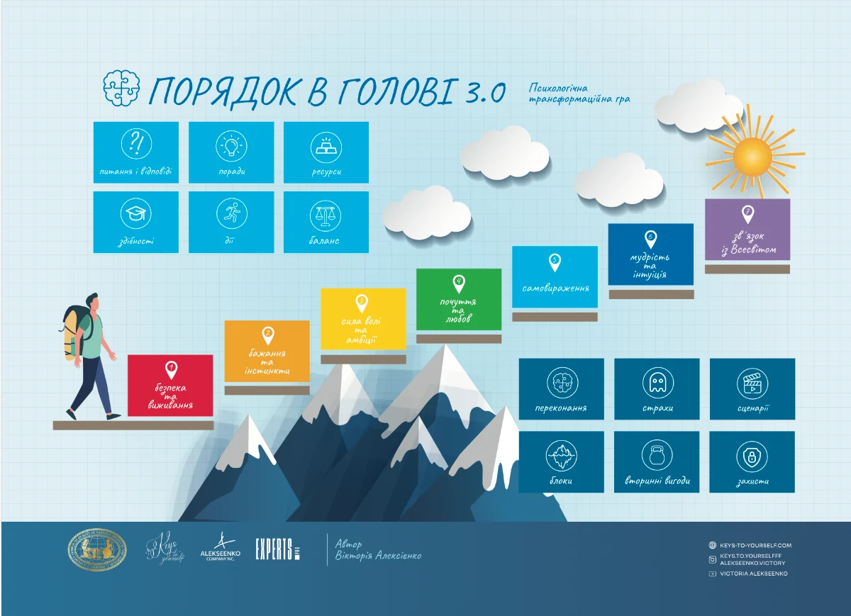 Порядок у голові 3.0 — ігрове поле