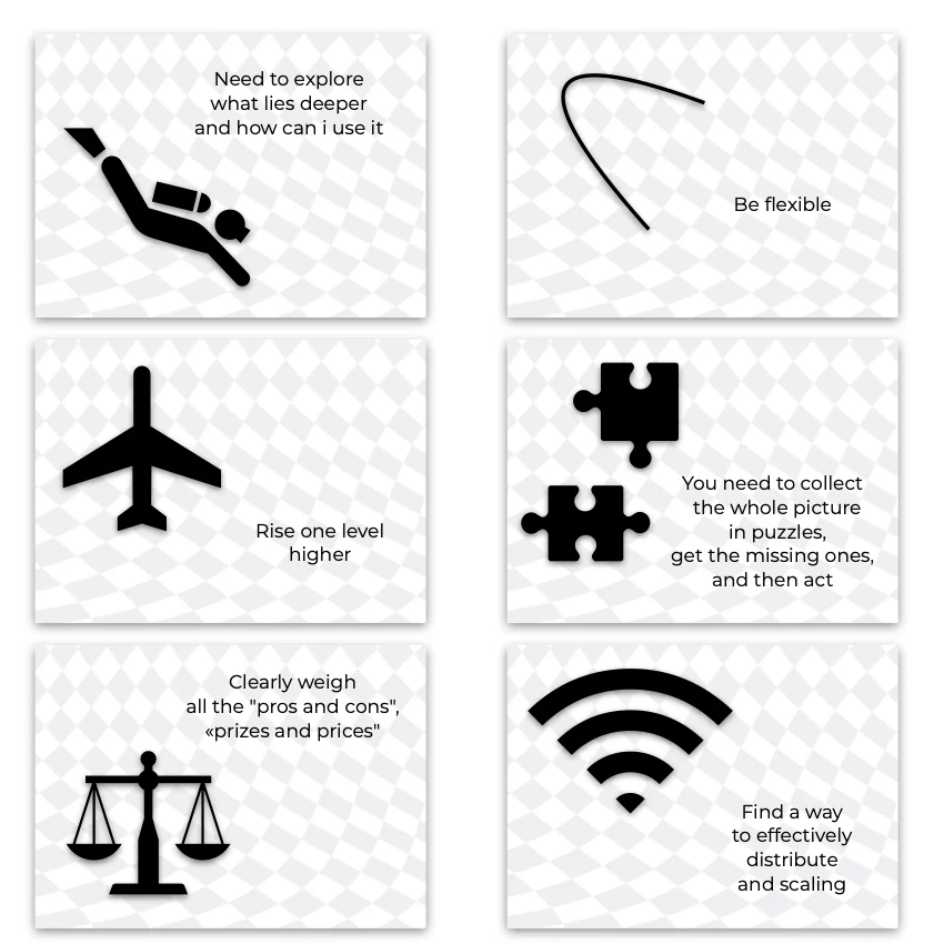 Metaphorical associative cards “Strong Strategic Actions” — sample cards, 2