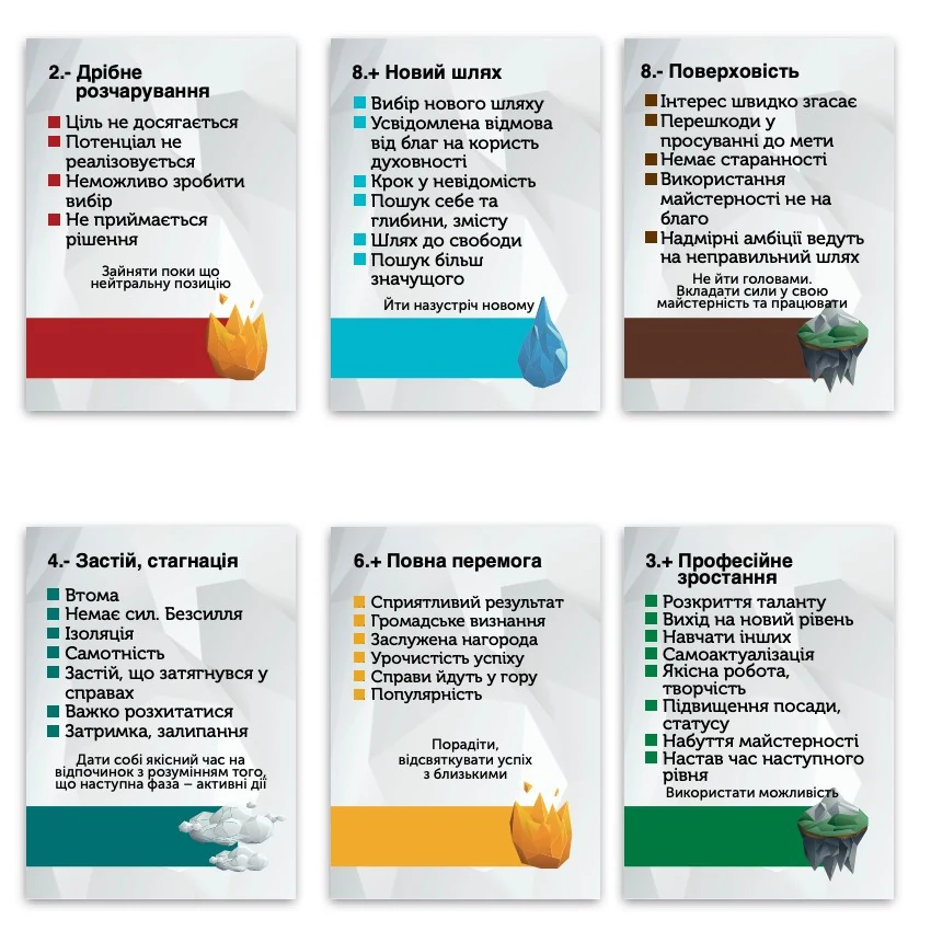 Metaphorical associative cards “Stages and Paths to Goal Achievement” — sample cards, 1
